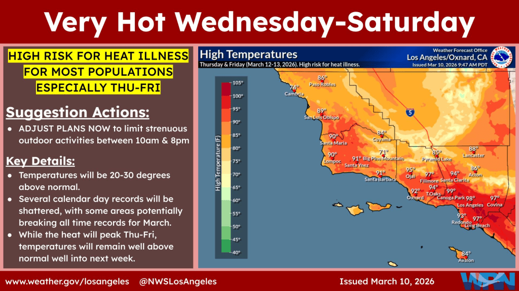 NWS forecast for this week. Image Source: NWS website