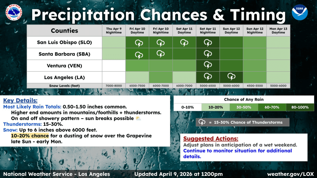 Weather Forecast. Image Source: NWS website